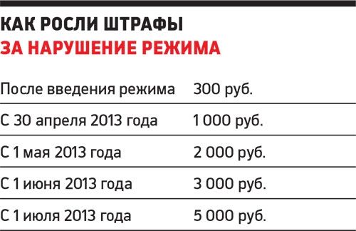 Тяжелая реабилитация