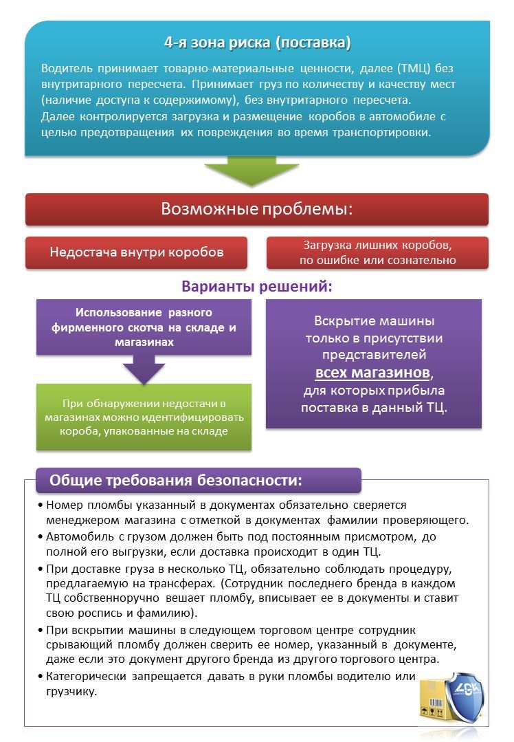 Как обеспечить 100% сохранность груза клиента на всем пути следования? Как обеспечить 100% сохранность груза клиента на всем пути следования?