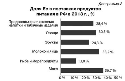 Готов ли транспортно-логистический рынок к непростым временам?