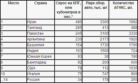 На голубой огонек
