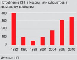На голубой огонек