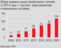 На голубой огонек