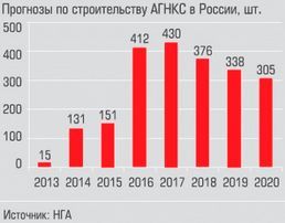 На голубой огонек