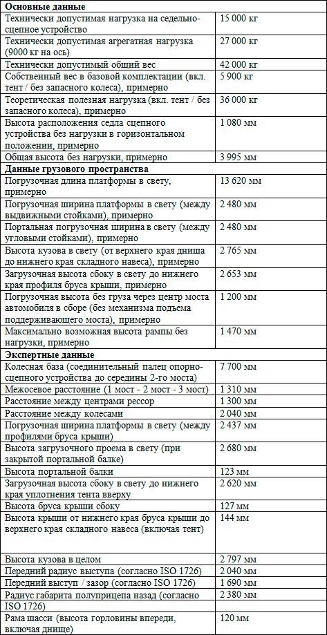 С легким парком! Полуприцепы Silvergreen уже в России