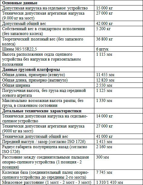 С легким парком! Полуприцепы Silvergreen уже в России
