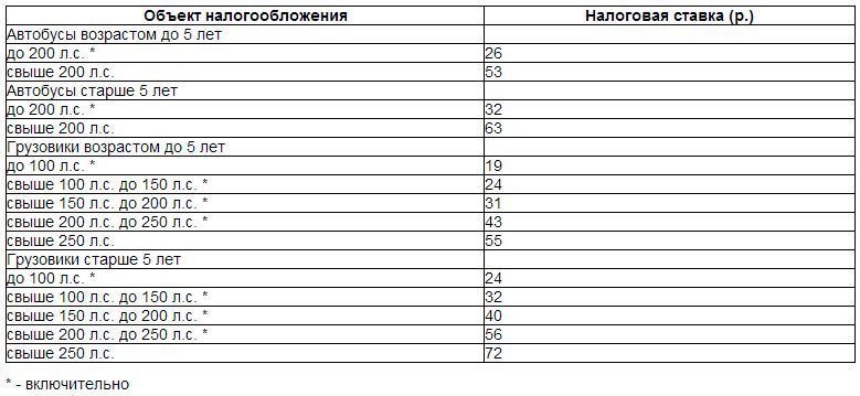 Новогодний презент автовладельцам Подмосковья