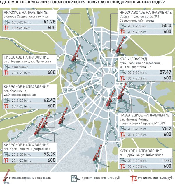 За 5 лет в Москве построят 76 железнодорожных переездов
