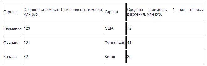 Дороги Олимпиады: сколько на самом деле стоила новая инфраструктура Сочи? Дороги Олимпиады: сколько на самом деле стоила новая инфраструктура Сочи?