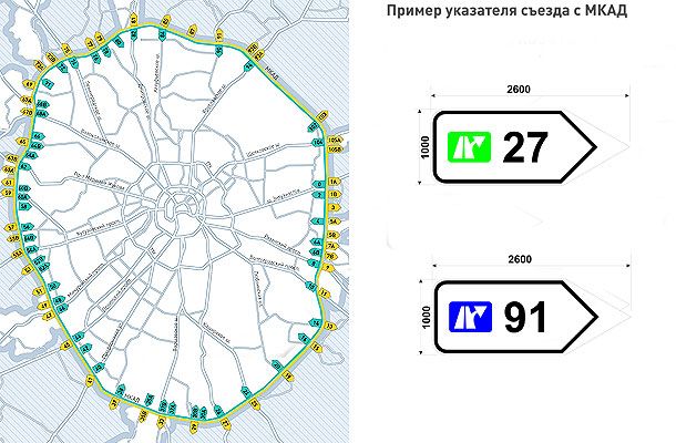 На МКАД вводится новая нумерация съездов