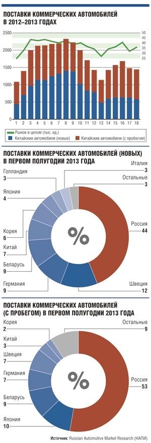 Китай не катит Китай не катит