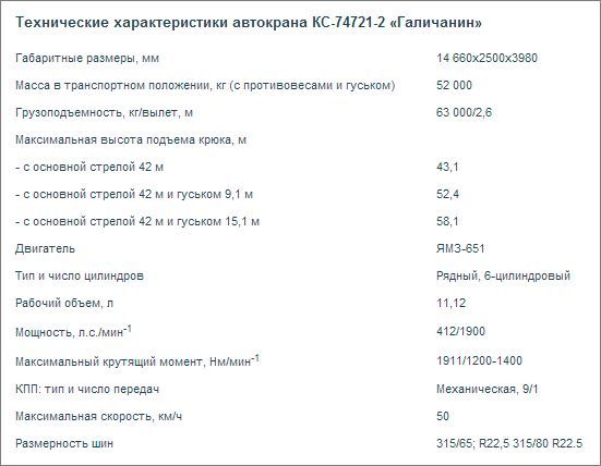 По требованиям технического регламента: новый «Галичанин» грузоподъемностью 63 т По требованиям технического регламента: новый «Галичанин» грузоподъемностью 63 т