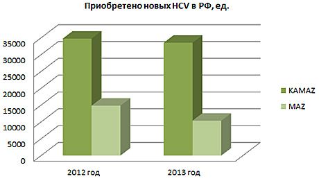 Индикатор на колесах
