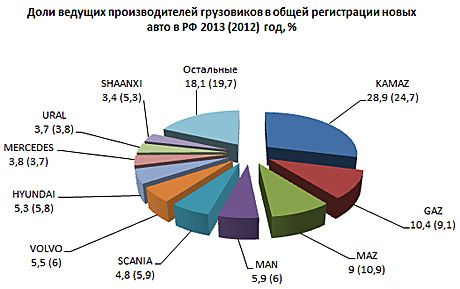 Индикатор на колесах