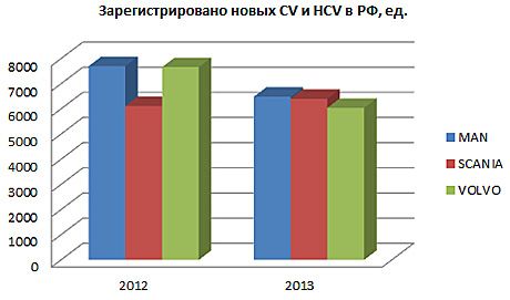 Индикатор на колесах