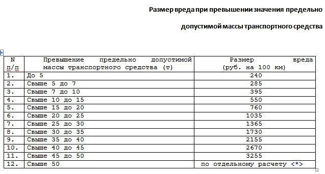 «Правила грузоперевозок нелепы, а цены космические»