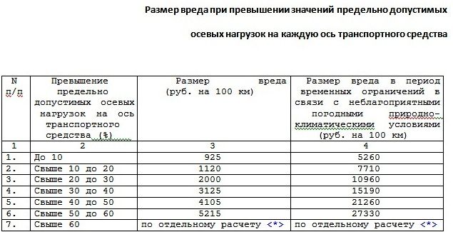 «Правила грузоперевозок нелепы, а цены космические»