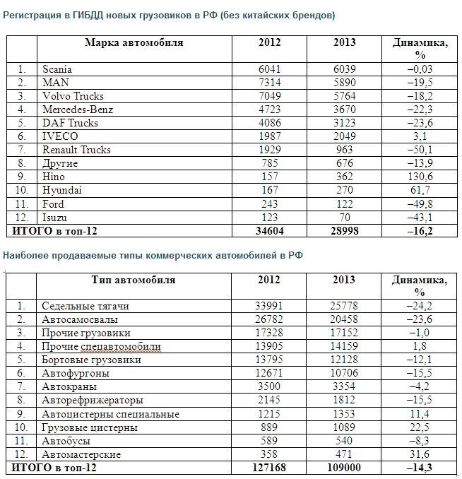 Что было, что есть, что будет: размышления по итогам-2013