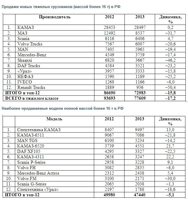 Что было, что есть, что будет: размышления по итогам-2013