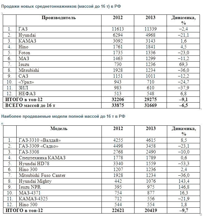 Что было, что есть, что будет: размышления по итогам-2013