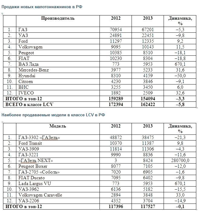 Что было, что есть, что будет: размышления по итогам-2013