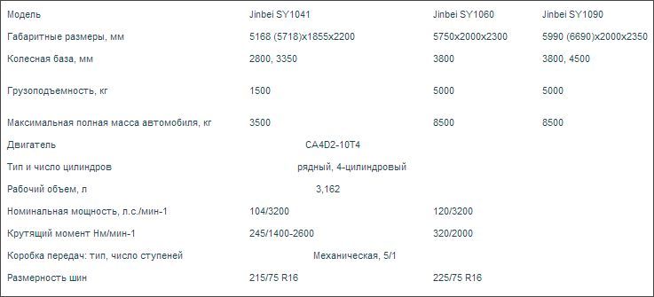 «Китайцы» из Сызрани. Грузовики JBC «Китайцы» из Сызрани. Грузовики JBC