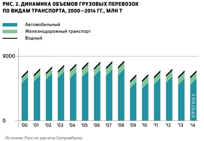 Докатились до стагнации Докатились до стагнации