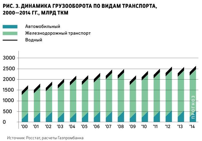Докатились до стагнации Докатились до стагнации