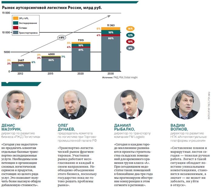 Дорога без правил: Транспортные компании ждут реформы законодательства Дорога без правил: Транспортные компании ждут реформы законодательства