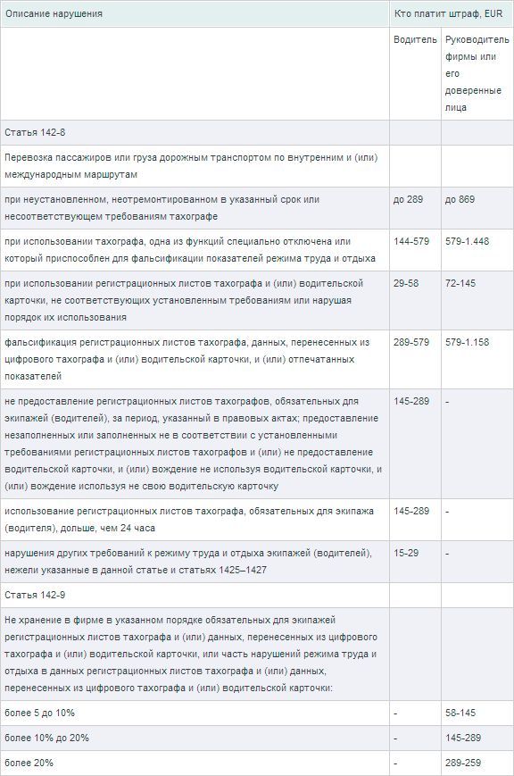 Сколько придется заплатить за нарушения при использовании тахографов в Европе? Сколько придется заплатить за нарушения при использовании тахографов в Европе?