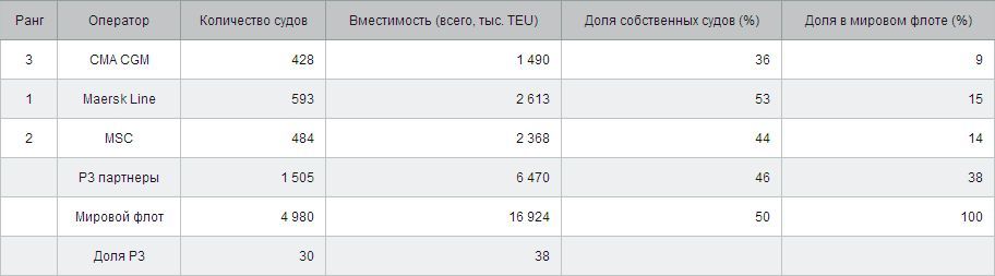 Контейнерный клин Контейнерный клин