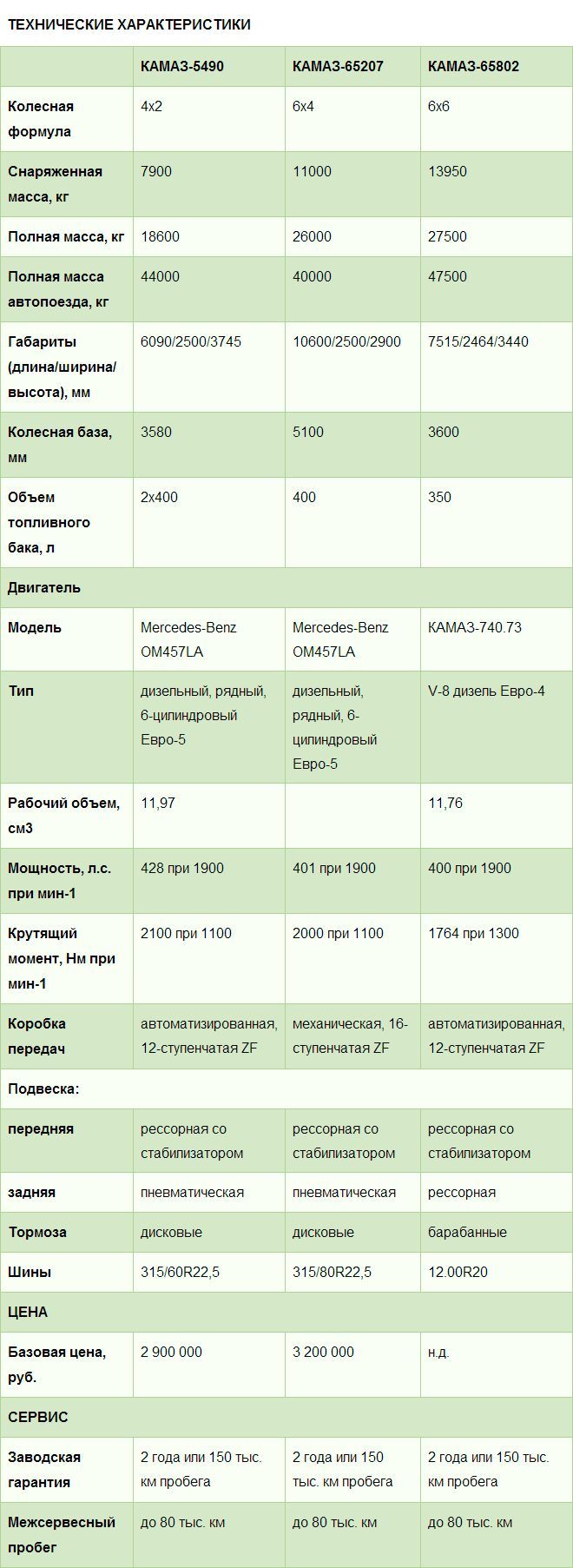 Тягач переходного периода: КАМАЗ-5490 Тягач переходного периода: КАМАЗ-5490