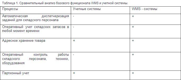 Грядет новая эпоха в управлении и поддержки бизнес-процессов в логистике Грядет новая эпоха в управлении и поддержки бизнес-процессов в логистике