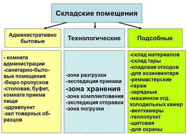 101 рекомендация по управлению складом