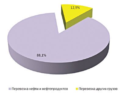 Внимание - опасные грузы!