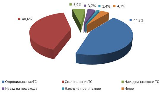 Внимание - опасные грузы!