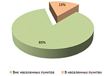 Внимание - опасные грузы!